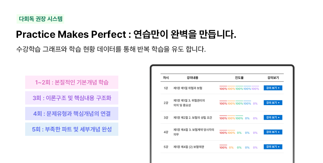 다회독 권장 시스템