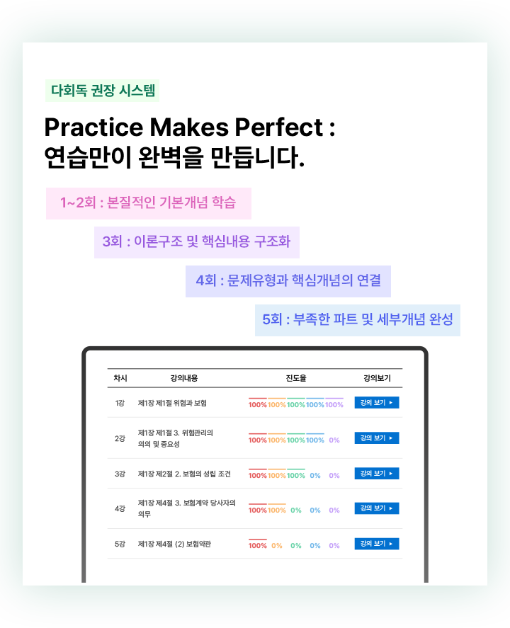 다회독 권장 시스템